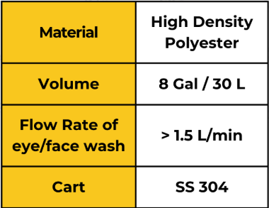 Portable Emergency Eyewash with SS Cart ที่ล้างตาฉุกเฉินชนิดเคลื่อนที่เร็ว ขนาดความจุ 30 ลิตร Portable Emergency Eyewash with SS Cart ที่ล้างตาฉุกเฉินชนิดเคลื่อนที่เร็ว ขนาดความจุ 30 ลิตร - Image 2