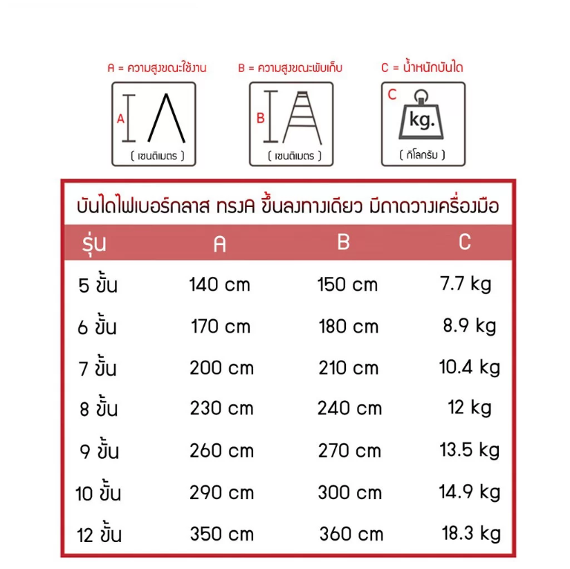 บันไดทรงเอไฟเบอร์กลาสขึ้นลง 1 ทาง 5 ขั้น LD-FBC05 บันไดทรงเอไฟเบอร์กลาสขึ้นลง 1 ทาง 5 ขั้น LD-FBC05 - Image 2