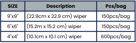ผ้าเช็ดทำความสะอาดชิ้นงาน Wiper polyester100% ผ้าเช็ดทำความสะอาดชิ้นงาน Wiper polyester100% - Image 2